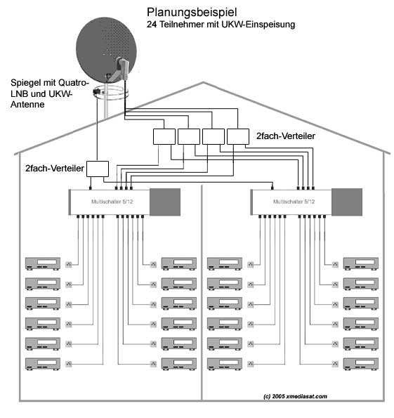 ap/planungsbeispiel-24-teilneh.jpg