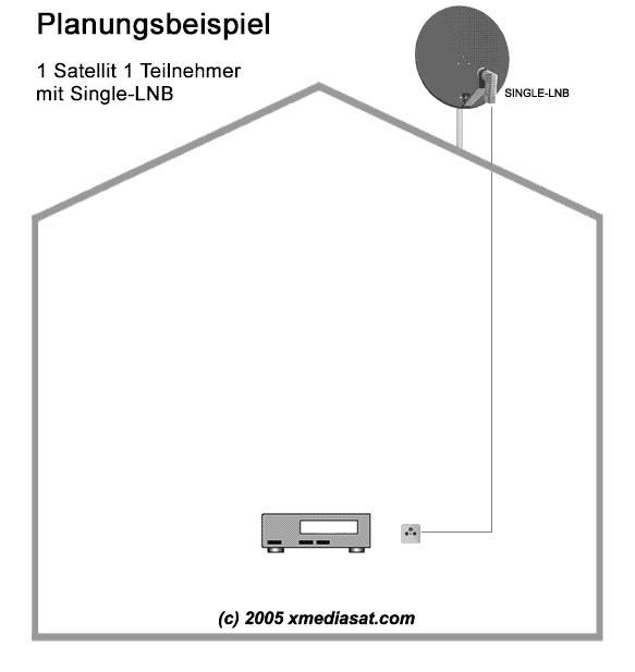 ap/singlelnb.gif