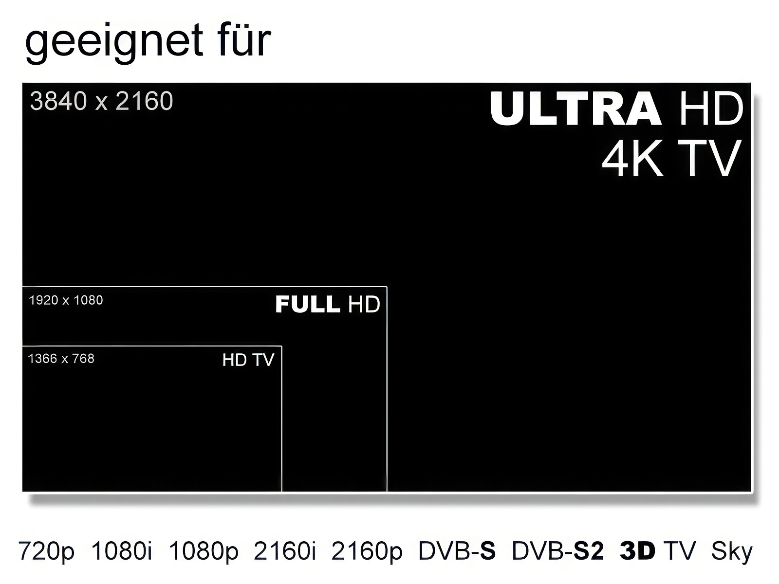 DUR-line Ultra Single LNB High Gain 3D & 4K ready für 1 Anschluss-/bilder/big/ultra_hd.jpg