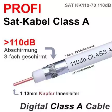 1111125 Meter - Sat Kabel Profi Digital 110dB Class A SATKK110-70 mit 1.13 mm Kupfer Innenleiter für beste Dämpfungswerte