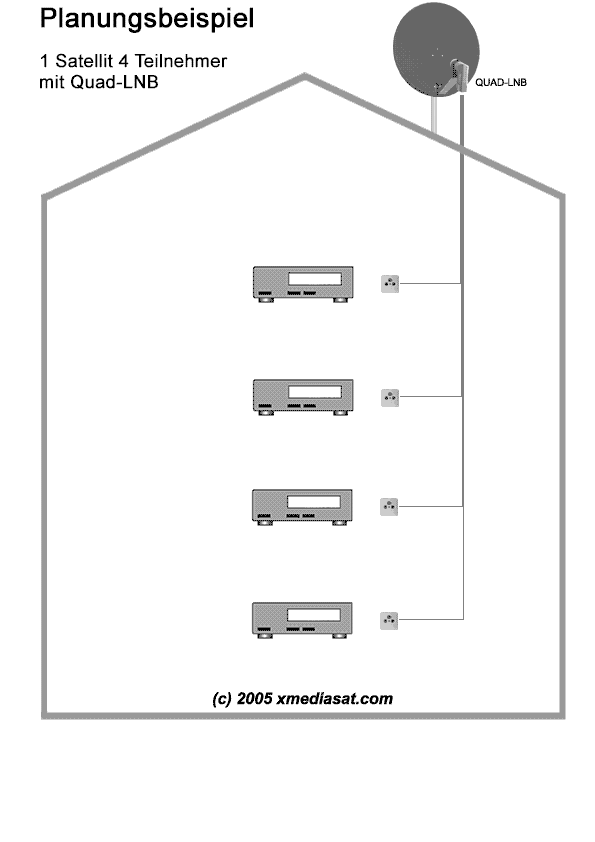 ap/quadlnb.gif
