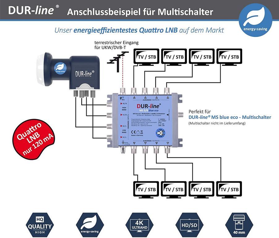 Quattro LNB - DUR-line Blue ECO 11067 extem stromsparend --/bilder/big/11067_4.jpg