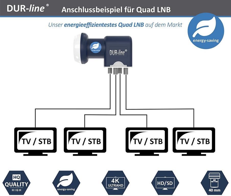 Quad LNB - DUR-line Blue ECO 11068 Stromspar-LNB - 4 Teilnehmer --/bilder/big/11068_4.jpg