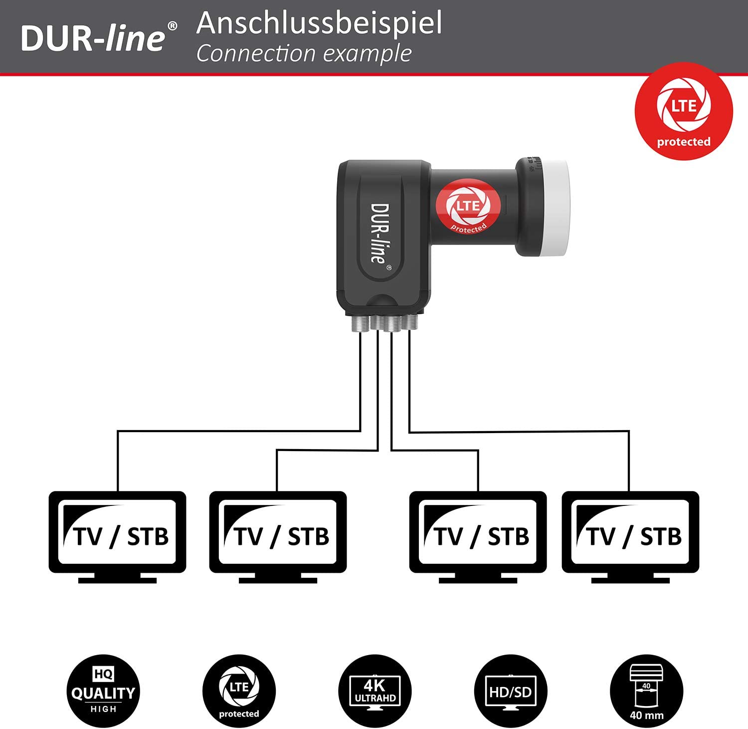 4 Teilnehmer Set - Digitale Sat-Komplett-Anlage DUR-line MDA 80-/bilder/big/12167_5.jpg