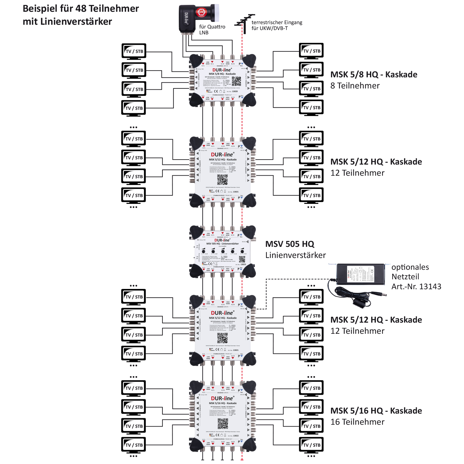 Multischalterpanel 5/12 - XmediaSat MP-MSK512HQ-NUS für 12 Teilnehmer-/bilder/big/13021_3.jpg