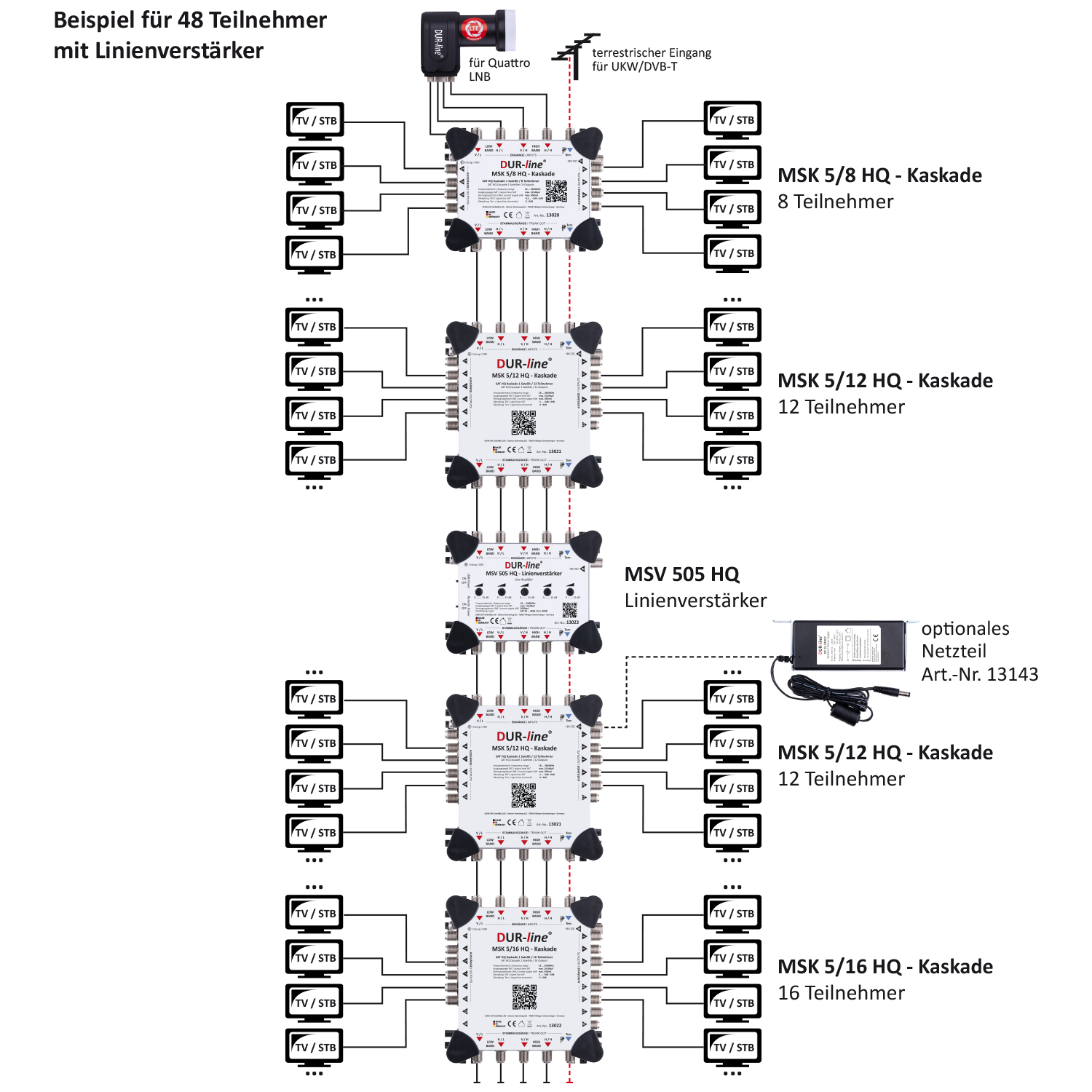 DUR-line MSV 505 HQ - Linienverstärker 5 IN / 5 OUT SAT 20dB-/bilder/big/13023_2.jpg