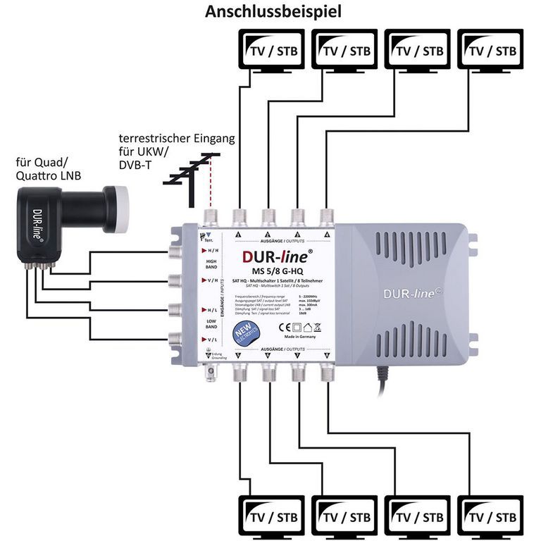 Multischalter 5/8 - DUR-line MS 5/8 G-HQ für 8 Teilnehmer-/bilder/big/13029_4.jpg