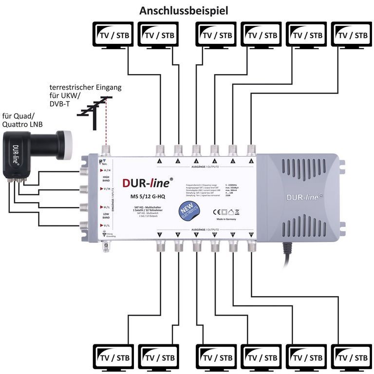 Multischalter 5/12 - DUR-line MS 5/12 G-HQ für 12 Teilnehmer-/bilder/big/13048_4.jpg