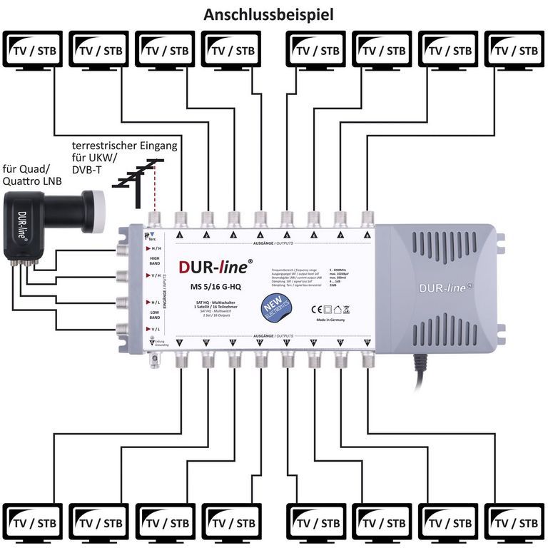 Multischalter 5/16 - DUR-line MS 5/16 G-HQ für 16 Teilnehmer-/bilder/big/13049_3.jpg