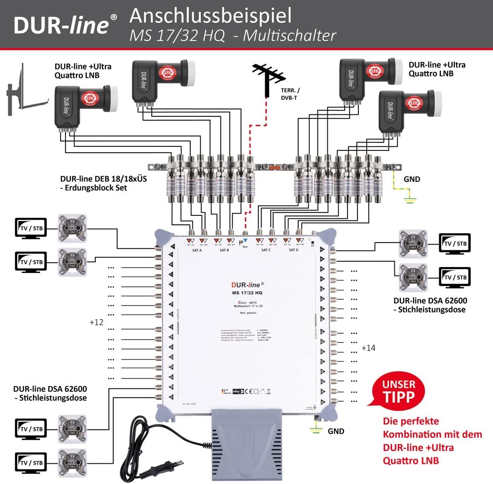 Multischalter 17/32 - DUR-line MS 17/32 HQ 4 Satelliten für-/bilder/big/13057_4.jpg