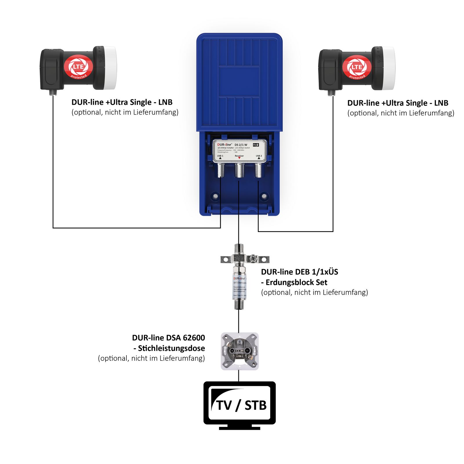 DUR-line Switch Master DiSEqC Schalter 2/1 2 Satelliten für-/bilder/big/13060-2.jpg