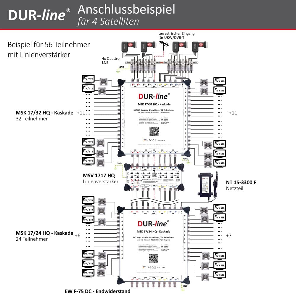 Multischalter-Kaskade 17/32 - DUR-line MSK 17/32 HQ-/bilder/big/13139_4.jpg
