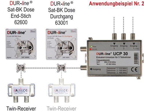 DUR-line UCP 30  Einkabellösung / Sat-Router Unicable Router für-/bilder/big/13204-3.jpg