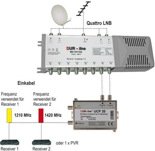 DUR-line UCP 20  Einkabellösung / Sat-Router Unicable Router für-/bilder/big/13207-1.jpg