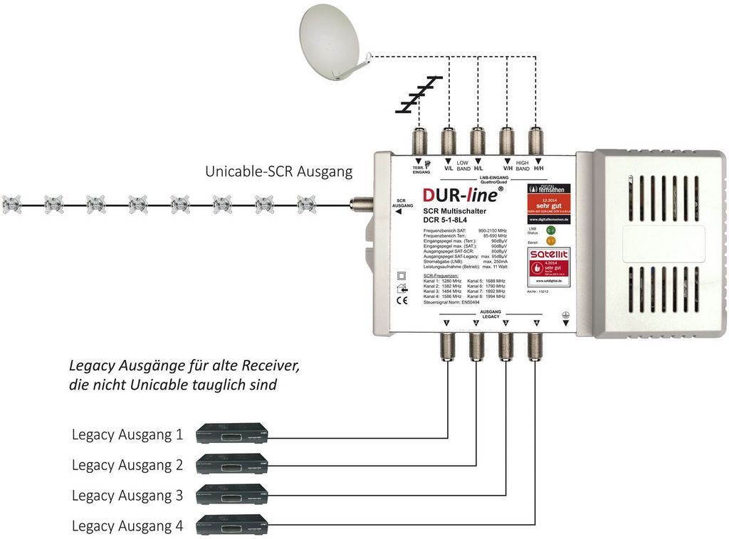 DUR-line DCR 5-1-8-L4 Unicable Einkabel Multischalter für-/bilder/big/13212_3.jpg