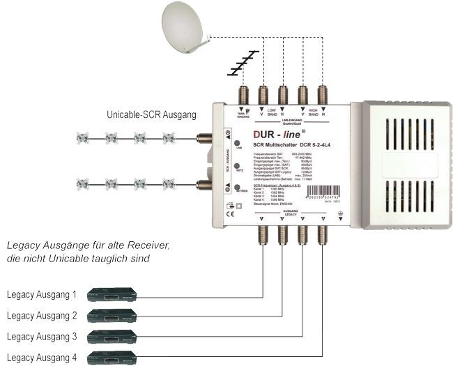 DUR-line DCR 5-2-4L4 Unicable Einkabel Multischalter für 12 Teilnehmer-/bilder/big/13213-a_4.jpg