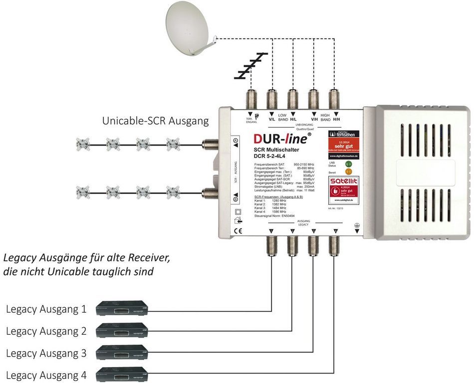 DUR-line DCR 5-2-4L4 Unicable Einkabel Multischalter für 12 Teilnehmer-/bilder/big/13213_3.jpg