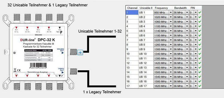 DUR-line DPC-32 K Programmierbare Unicable I + II Kaskade DUR-line für-/bilder/big/13240_3.jpg