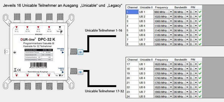 DUR-line DPC-32 K - 2x8 Unicable I + II Kaskade für 16 Teilnehmer 2x8-/bilder/big/13240_4.jpg