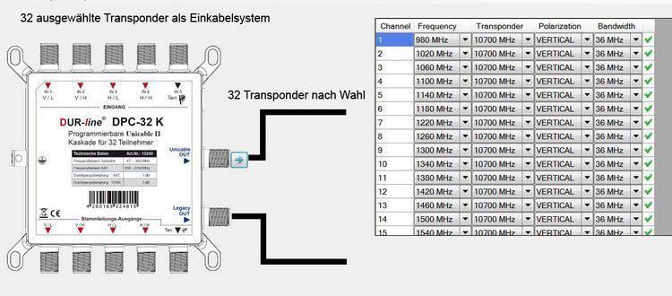 DUR-line DPC-32 K - 2x8 Unicable I + II Kaskade für 16 Teilnehmer 2x8-/bilder/big/13240_5.jpg