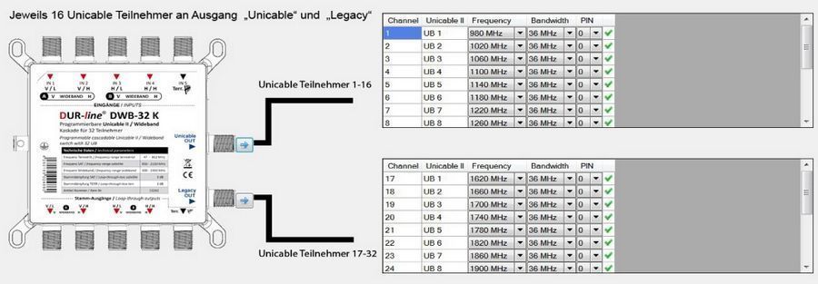 DUR-line DWB-32 K LNB Wideband Unicable I + II Kaskade mit 2 Wideband-/bilder/big/13244_3.jpg