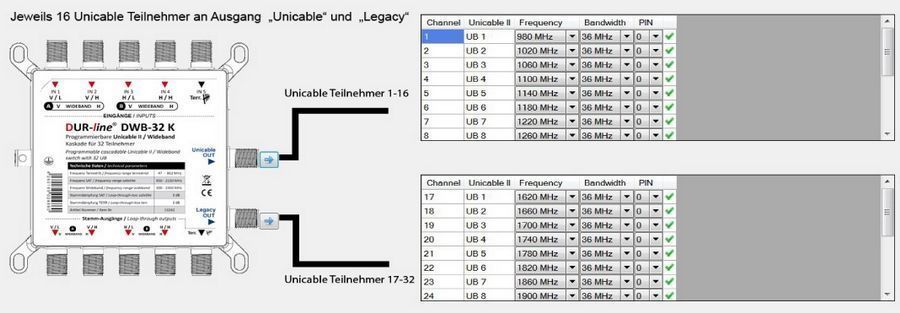 DUR-line DWB-32 K LNB Wideband Unicable I + II Kaskade mit 2 Wideband-/bilder/big/13244_3.jpg