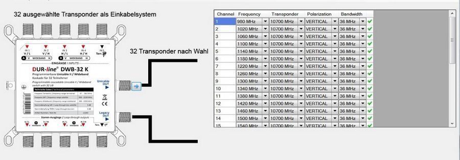 DUR-line DWB-32 K LNB Wideband Unicable I + II Kaskade mit 2 Wideband-/bilder/big/13244_4.jpg