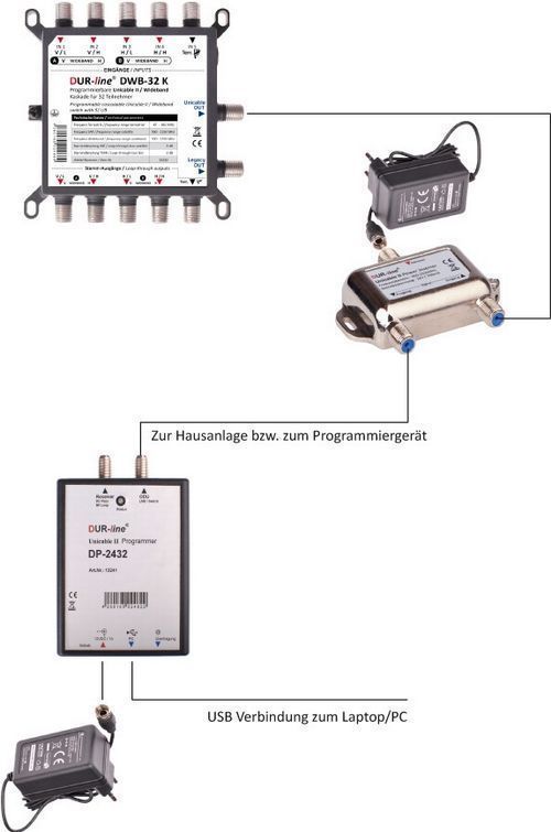 DUR-line DWB-32 K LNB Wideband Unicable I + II Kaskade mit 2 Wideband-/bilder/big/13244_6.jpg