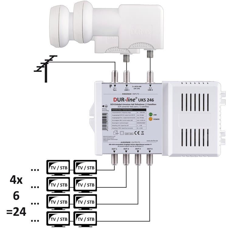 DUR-line 13249  Unicable / Einkabelset für 24 Teilnehmer 2 Satelliten-/bilder/big/13249_2.jpg