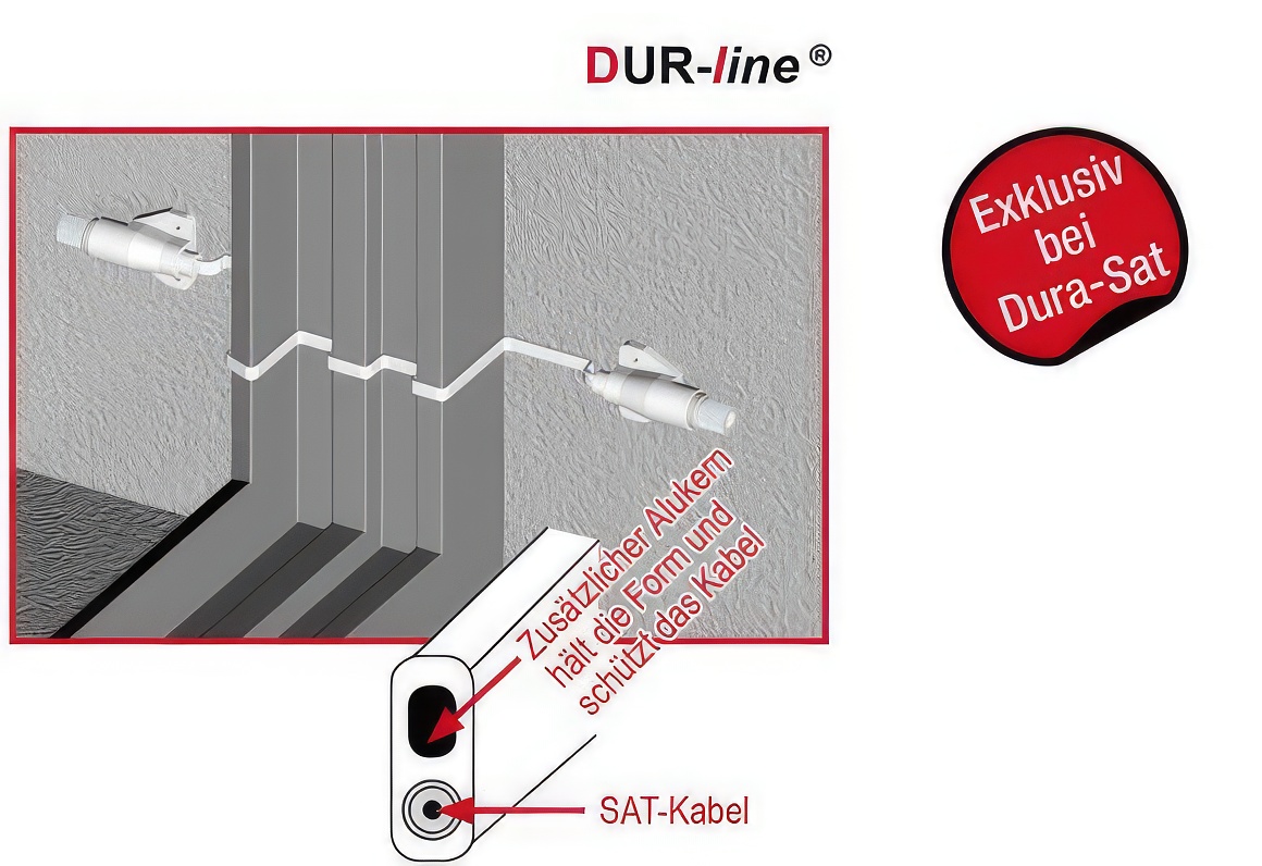 DUR-line Profi 17005  Fensterdurchführung Sat Kabel Flachkabel Ultraflach nur 2mm dünn max. Dämpfung unter 1 dB