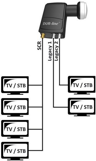 Unicable-LNB - DUR-line +Ultra UK 104 3D & 4K ready für 7 Teilnehmer-/bilder/big/24450-1.jpg