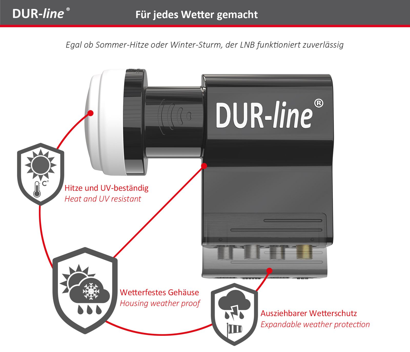 Unicable-LNB - DUR-line +Ultra UK 104 3D & 4K ready für 7 Teilnehmer-/bilder/big/24450_4.jpg