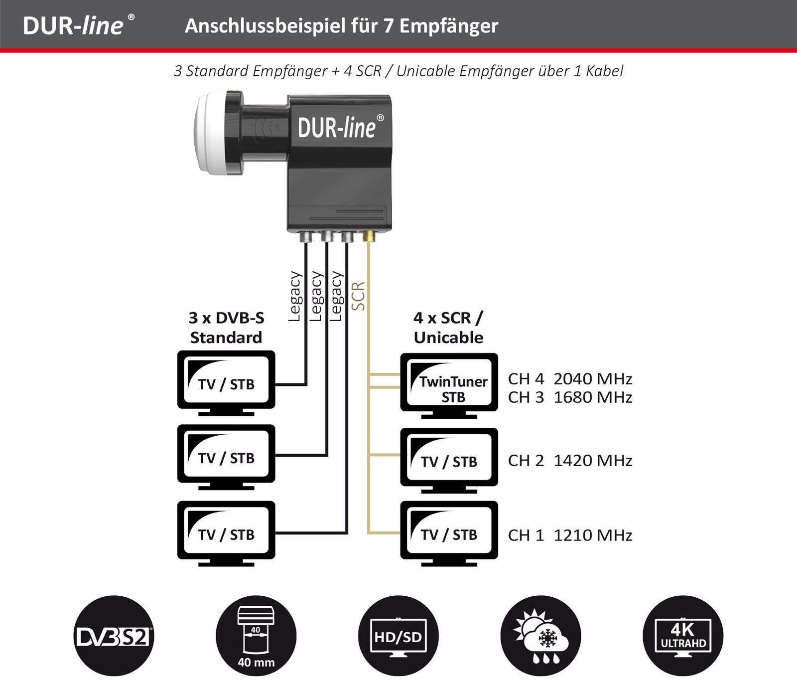 Unicable-LNB - DUR-line +Ultra UK 104 3D & 4K ready für 7 Teilnehmer-/bilder/big/24450_5.jpg