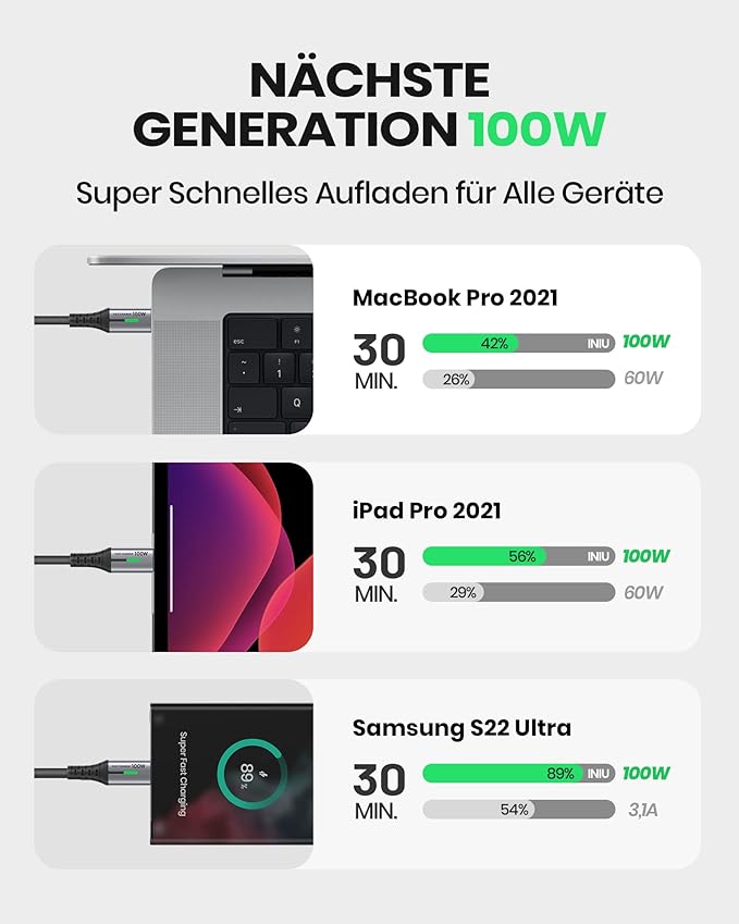 INIU SwooshCord 100W USB-C 3.1 USB-C Schnellladekabel-/bilder/big/543543acsx679.jpg