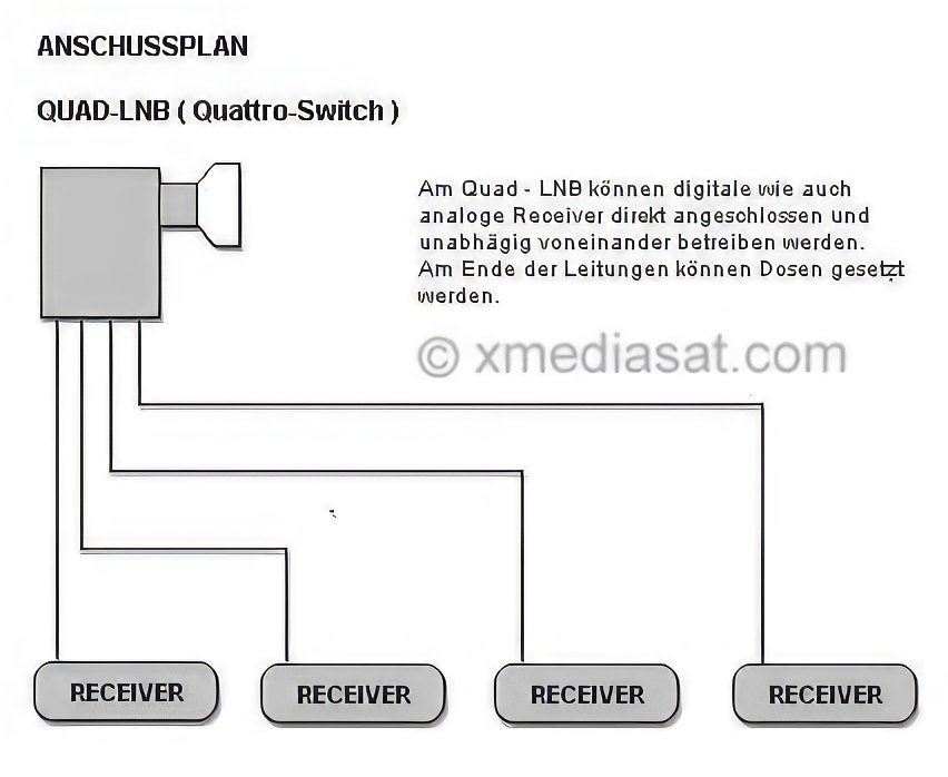 Fuba DEK 817 Octo LNB 4K HDTV UHD mit einem integriertem Quattro Switch f/ür den Direktanschluss von 8 Teilnehmer Receiver mit 16x F-Stecker