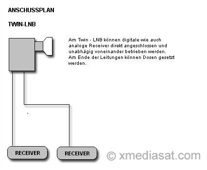 2 Teilnehmer Sat-Anlage - TechniSat DigiDish 45 1445-2882-/bilder/big/anschlussplantwin.jpg