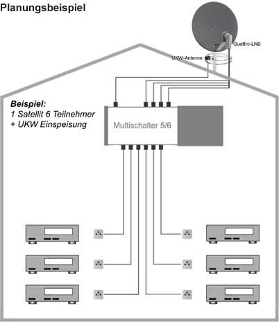 6 Teilnehmer Sat-Anlage - Fuba SProfi85 HS06B Schüsselgröße: 85 cm 6 Anschlüsse braun 4K / 3D / HDTV ready