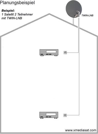 2 Teilnehmer Sat-Anlage - Fuba Profi85 DEK206B Schüsselgröße: 85 cm 2 Anschlüsse braun 4K / 3D / HDTV ready