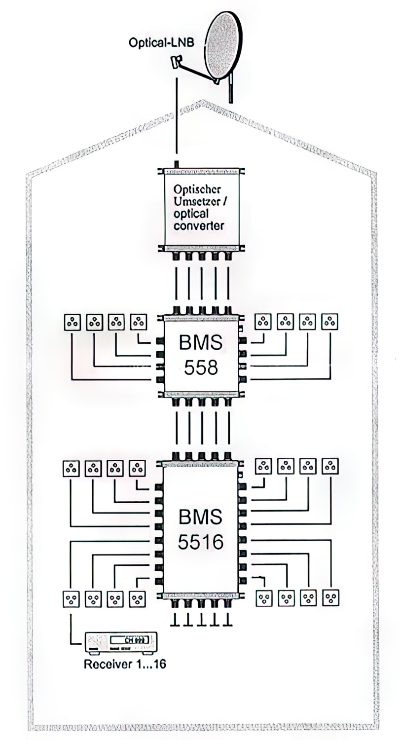 Multischalter 5/16 - Bauckhage BMS5516DC Kaskade für 16 Teilnehmer-/bilder/big/bms55_schematic.jpg