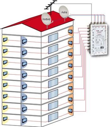 DUR-line VDU 983NT Uni-Ein-Kabel-System für 2 Satelliten mit-/bilder/big/schaltbeispiel-medium-3.jpg