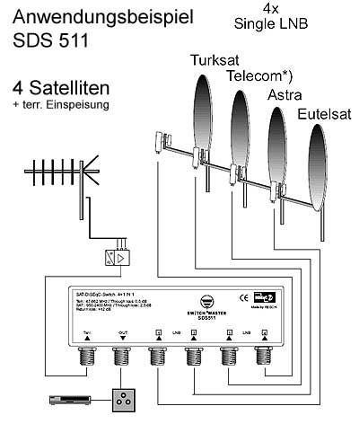 DUR-line DiSEqC Schalter 4/1 | DiSEqC Umschalter 4 Satelliten für-/bilder/big/sds511_ab.jpg