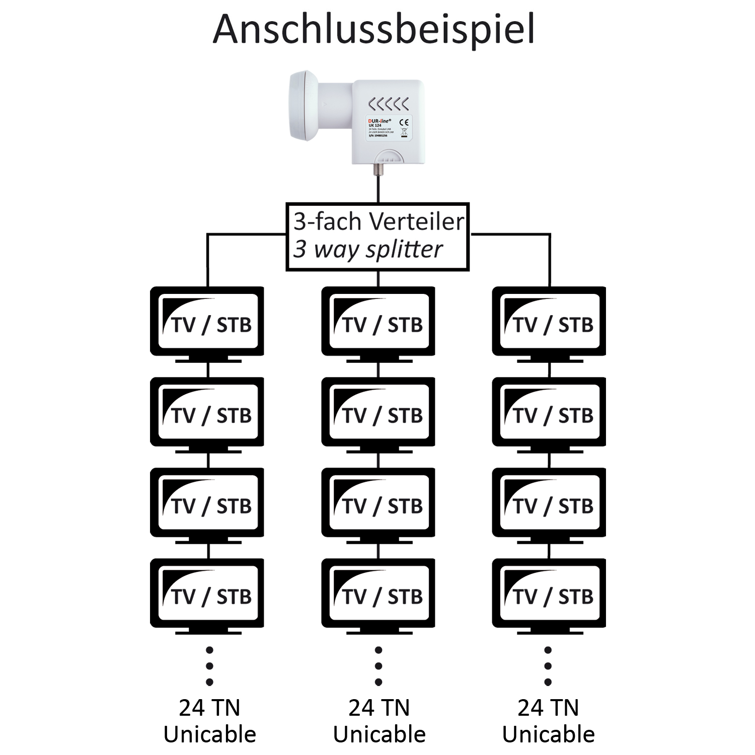 Beispiel: Einkabel-Verteilung für 24 Teilnhmer