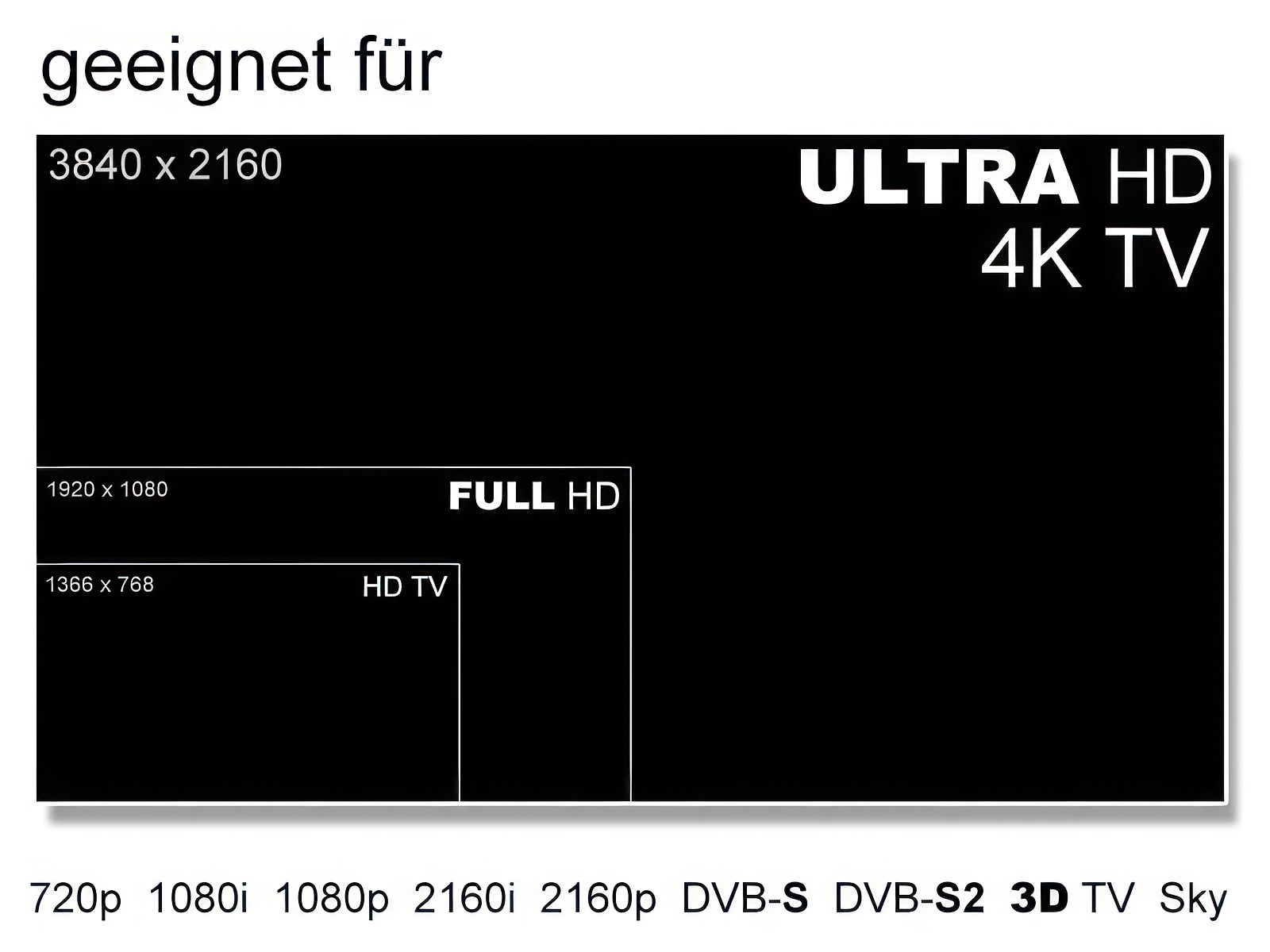 Inverto Black Ultra Idlb Sinl40 Ultra Opp Single Lnb High Gain 3d And 4k