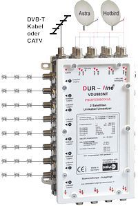 DUR-line VDU 983NT Uni-Ein-Kabel-System für 2 Satelliten mit-/bilder/big/vdu983nt_anwendung-medium-22.jpg