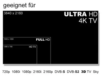 11111Twin Monoblock LNB - Inverto Doppel LNB Black Pro Twin 4.3° 3D & 4K ready 2 Satelliten Astra 19.2° + Astra 23.5° für 2 Teilnehmer